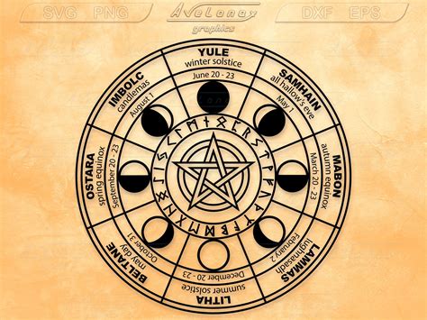 A Beginner's Guide to the Wiccan Calendar for 2023